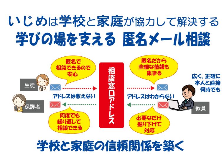 学びの場を支える匿名メール相談。学校と家庭の信頼関係を築く。